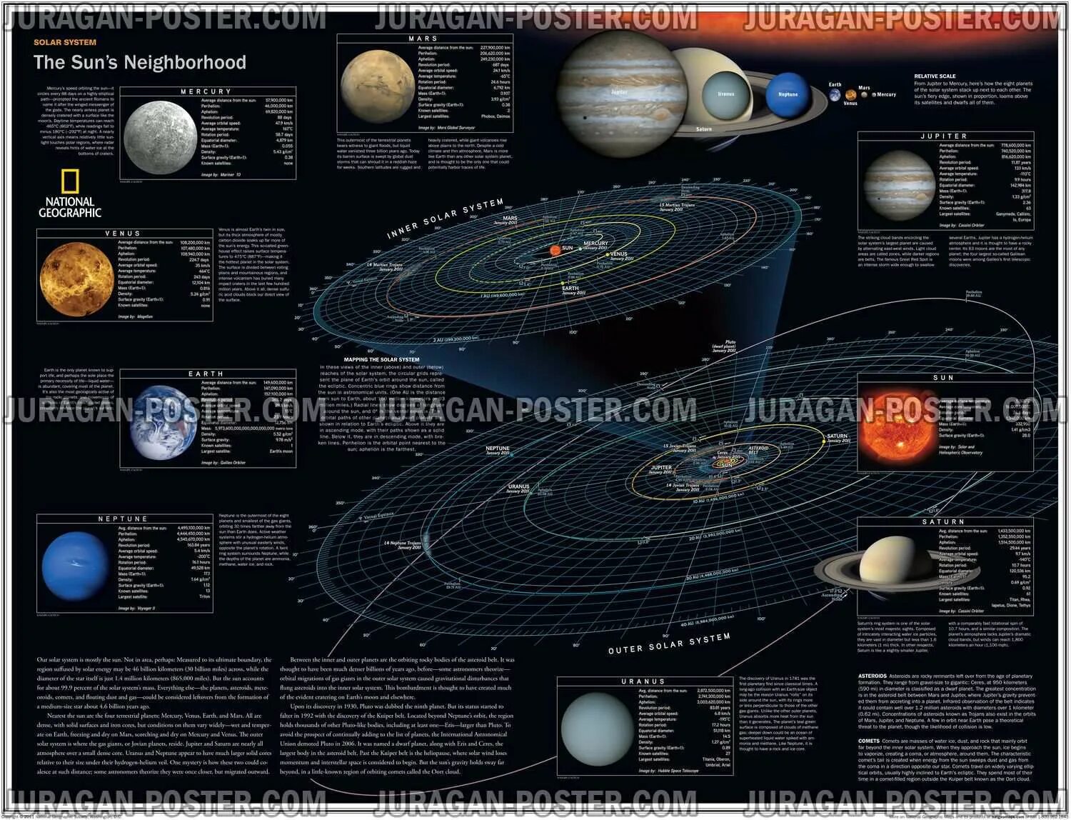 Solar system map. Карта солнечной системы вархаммер. Солнечная система National Geographic. Карат солнечной системы. Солнечная карта.