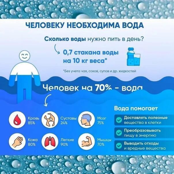 Сколько надо пить воды в день. Воды пить в день. Сколько воды нужно выпивать в день. Норма употребления воды в сутки. Сколько воды выпивает кошка