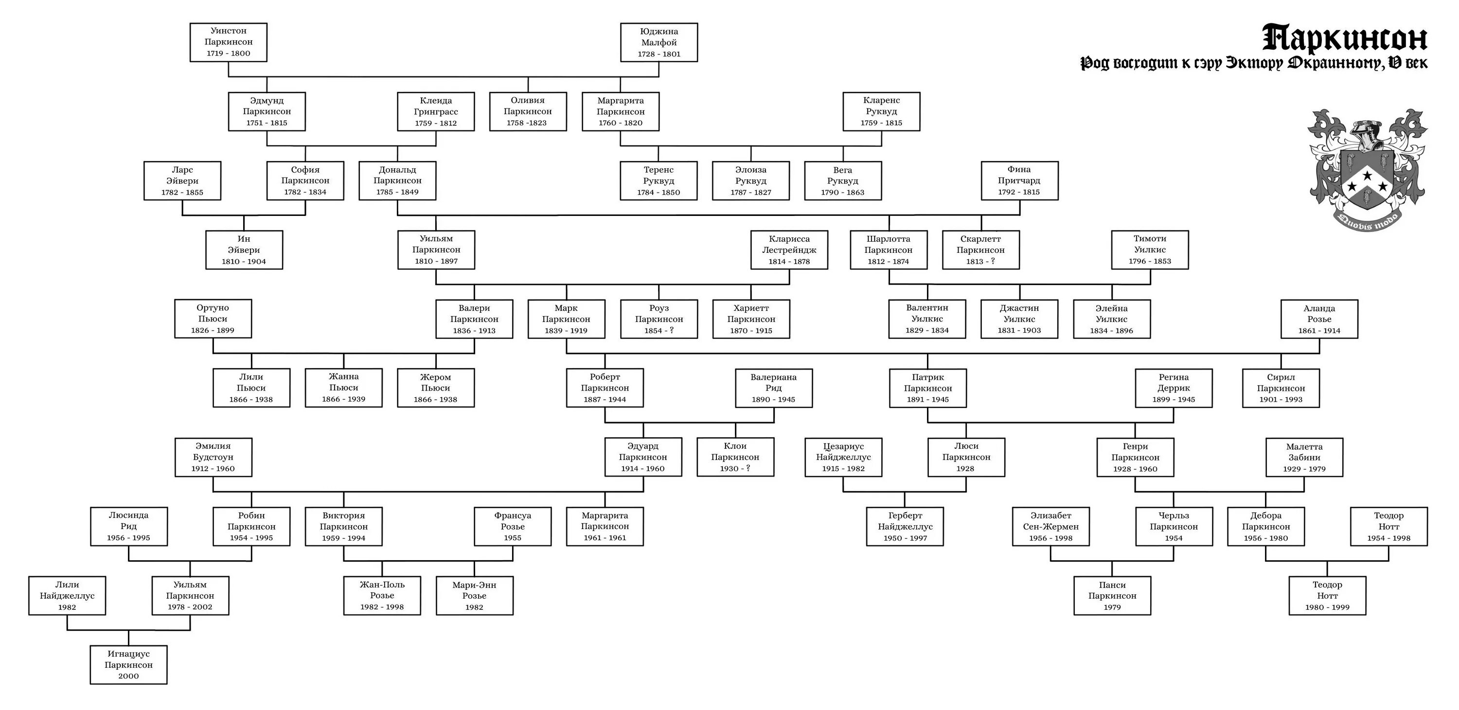 доступная генеалогия удмуртия. волконские князья родословная. филимонов родословная. доступная генеалогия удмуртия. меньшиков древо.