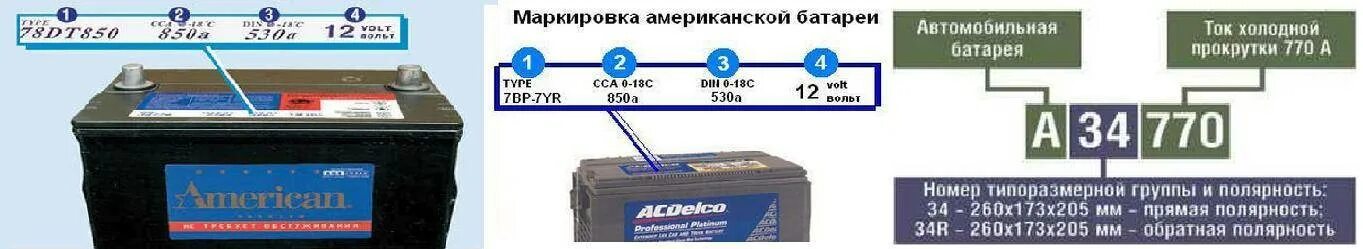 Что означает battery. Расшифровка маркировки АКБ 12v. Маркировка АКБ для легковых автомобилей din. Маркировка АКБ ip65. АКБ 110а/ч полярность аккумулятора.