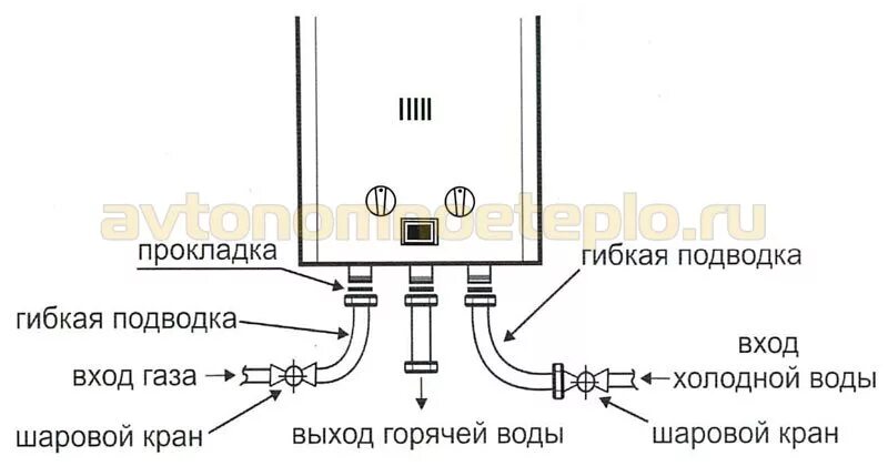 Схема подключения кранов к газовой колонке. Схема подключения водопроводных труб к газовой колонке. Схема подключения водоснабжения к газовой колонке. Схема подключения газовой колонки суперлюкс.