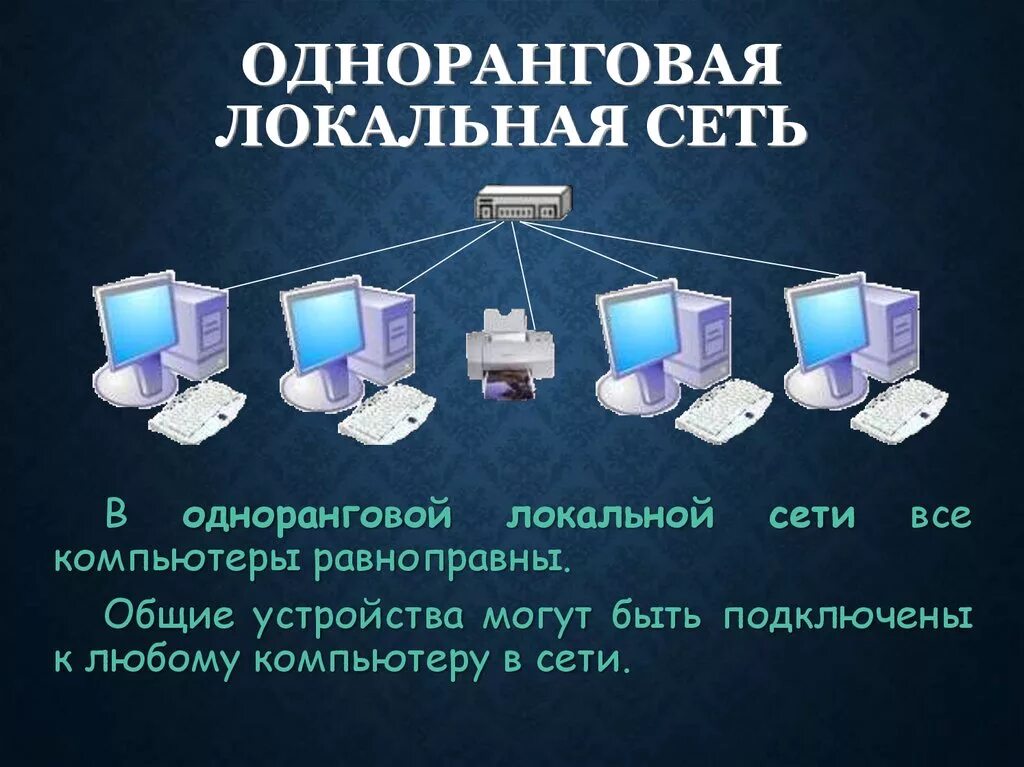 Одноранговая локальная сеть. Тип локальной сети одноранговая сеть. Одноранговая локальная сеть картинка. Локальные компьютерные сети одноранговые. Организации локально вычислительных сетей