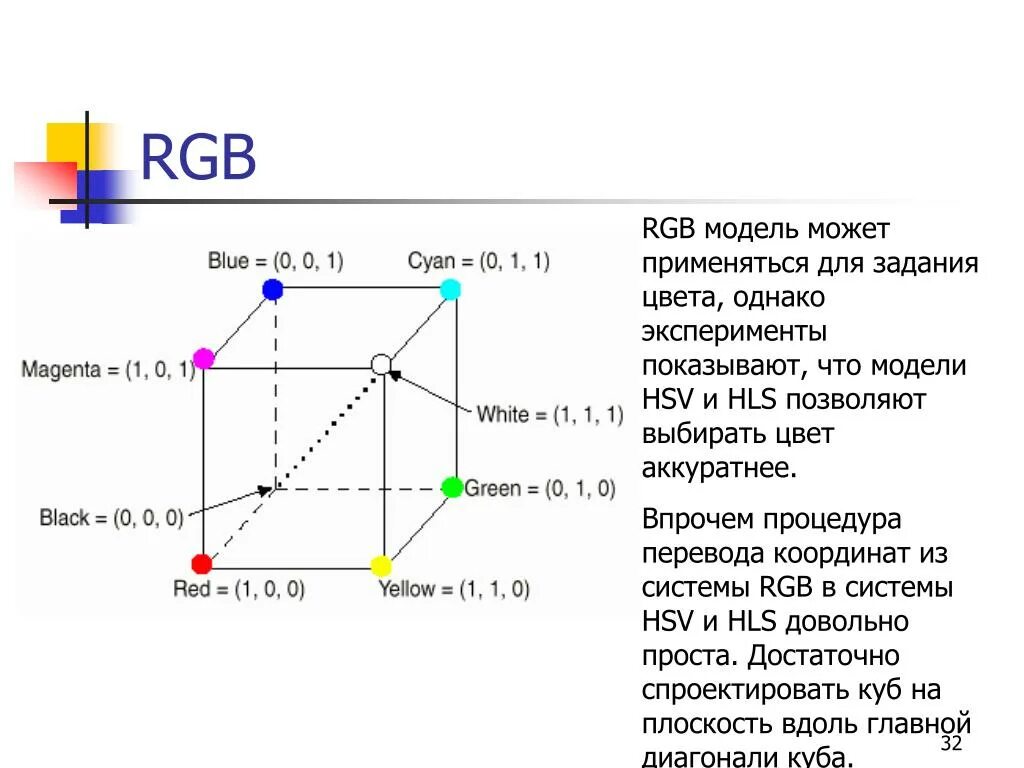 Цветовая модель RGB. Цветовая модель RGB куб. Цифровая модель RGB. Модель RGB В информатике. В модели rgb используются цвета