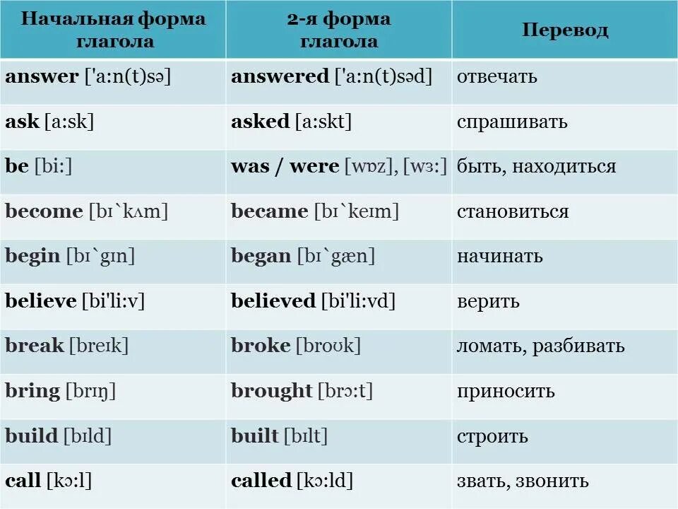 Указывающие слова в английском языке. Английские слова с транскрипцией и переводом. Английский язык слова с переводом. Транскрипция английских слов. Английская транскрипция перевод.