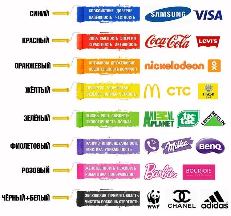 Цвета для логотипа. Психология цвета в маркетинге. Цвета в маркетинге. Реклама с точки зрения психологии. Цвета в маркетинге и рекламе.