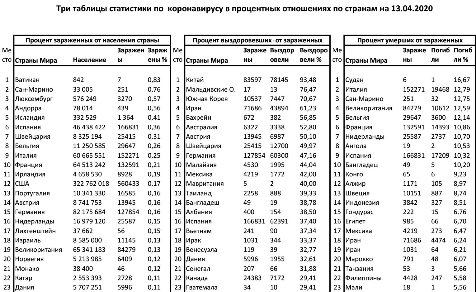 Численность населения стран 2021. Таблица стран по населению. Население европейских стран таблица по убыванию.