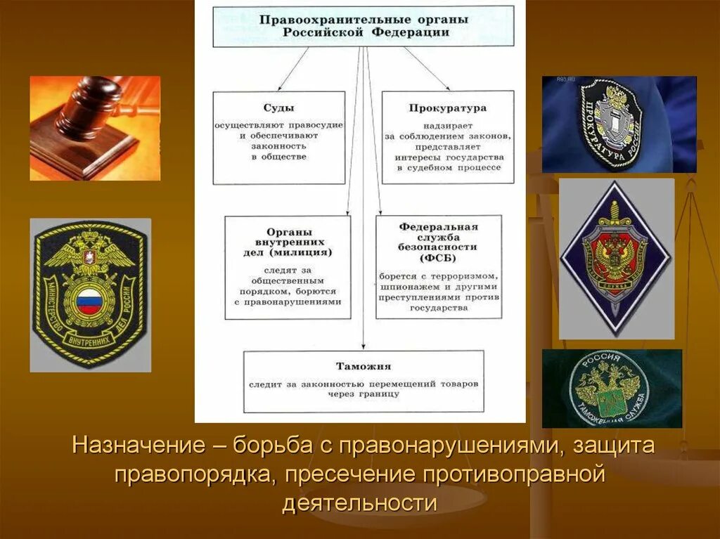 Представит органов по рф. Правоохранительные органы. Правоохранительные органы это органы. Перечень правоохранительных органов. Структура правоохранительных органов.