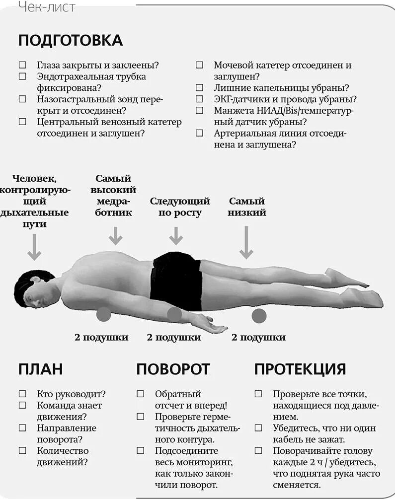 Как правильно спать при пневмонии. Положение на животе при коронавирусе. позиция лежа на животе. положение тела при коронавирусе правильное. положение больного при коронавирусе.