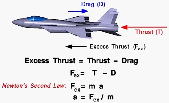 Thrust into. Транспорт thrust гтв. nexus thrust. acceleration на самолете. alpha enhanced thrust.