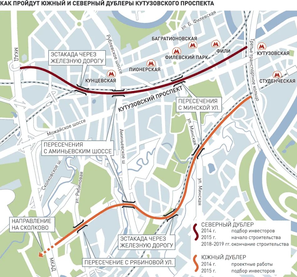 Платная дорога багратионовская. Южный дублер Кутузовского проспекта. Схема строящегося дублера Кутузовского проспекта. Северный дублёр Кутузовского проспекта схема. Дублер Кутузовского проспекта СДКП.