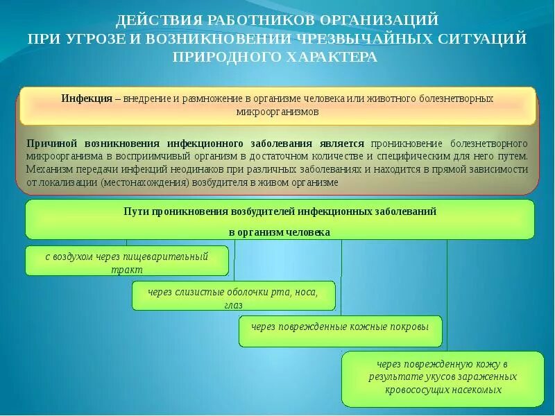 Алгоритм действий при возникновении ЧС. Действие персонала при возникновении ЧС. Порядок действий при угрозе чрезвычайных ситуаций. Угроза возникновения ЧС. Действия персонала при чрезвычайных ситуациях