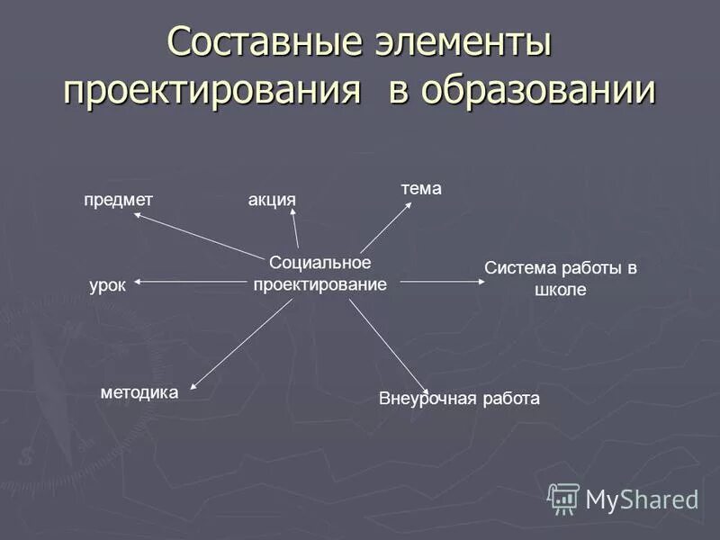 Элементы проектирования работы. Элементы проектной деятельности и специальные умения. Элементы проектной деятельности. Основные элементы проектной деятельности. Объект и предмет исследования в проектной деятельности.