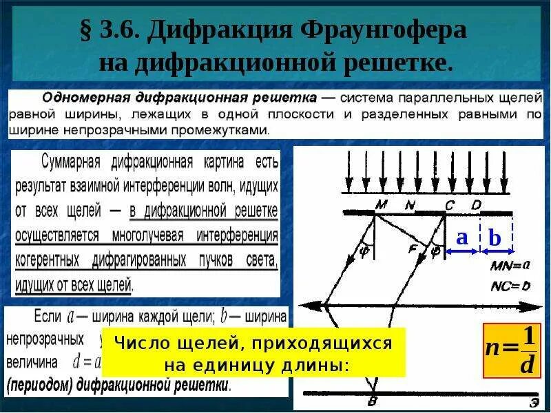 Дифракционная решетка световой луч. Дифракция на одномерной дифракционной решетке. Схема спектрального аппарата с дифракционной решеткой. Физика 11 класс тема дифракция света. Дифракционная решетка.