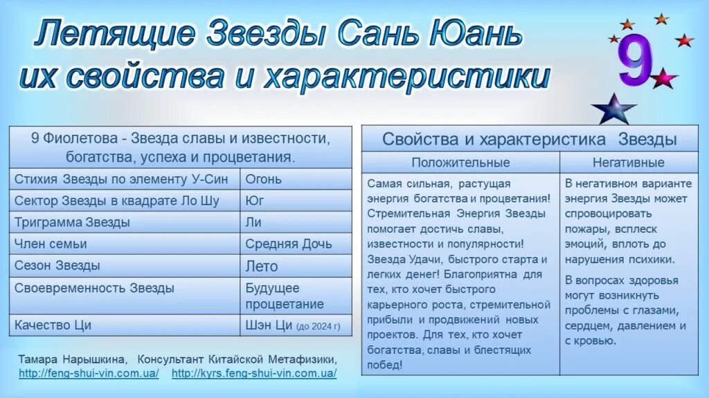 Летящие звезды значение. Значение летящих звезд фен шуй. Значение летящих звезд. Сочетание летящих звезд фен шуй. Летящие звезды 2021 по фен шуй.