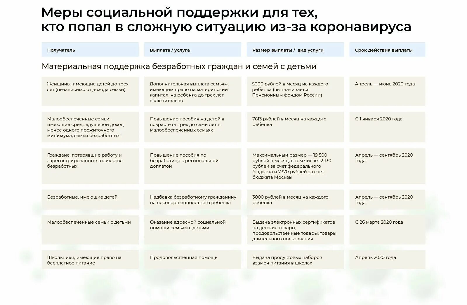 Социальная защита населения размер выплат. Меры социальной поддержки государства таблица. Таблица социальная поддержка граждан. Перечень мер социальной поддержки. Социальные выплаты и пособия.