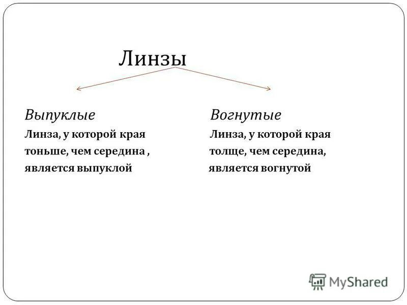 Линзы у которых края толще чем середина