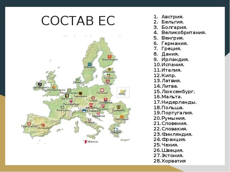 Что такое список ес