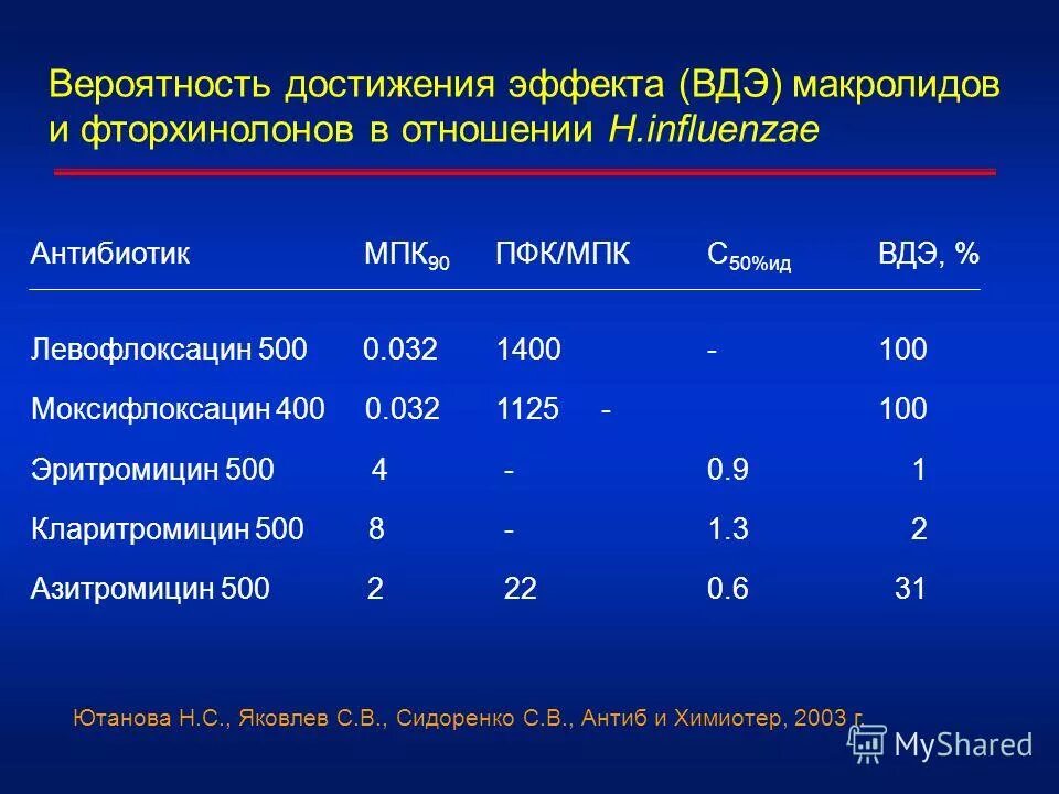 Кларитромицин побочные эффекты