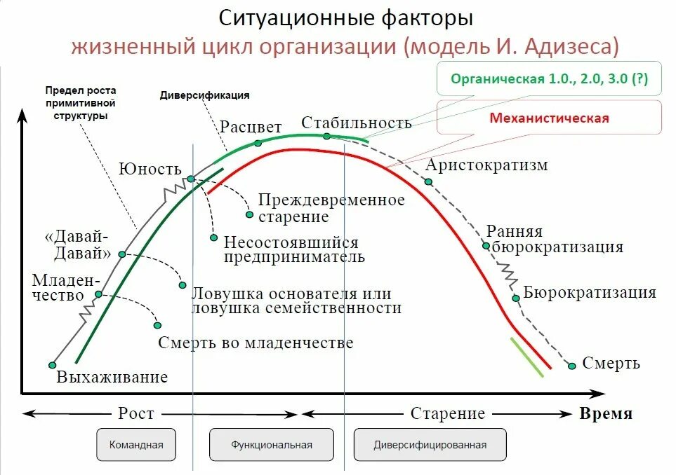 И составляющие на каждом этапе