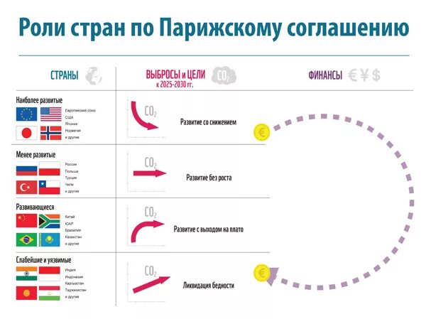 Парижское соглашение страны