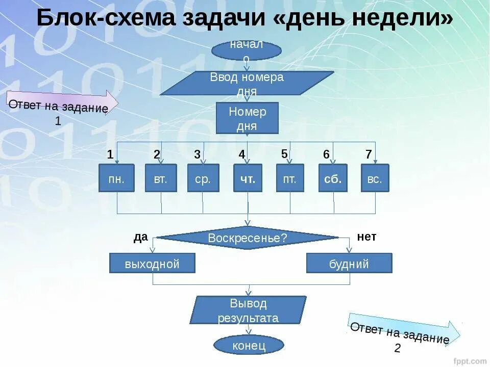 Схема выходного дня. Узс-210 уровнемер. Входная и выходная информация примеры. Cb-2lve схема. Блок схема со днями недель.