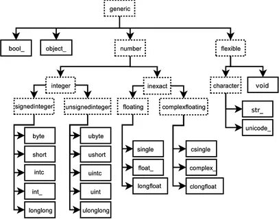 Pd dtypes