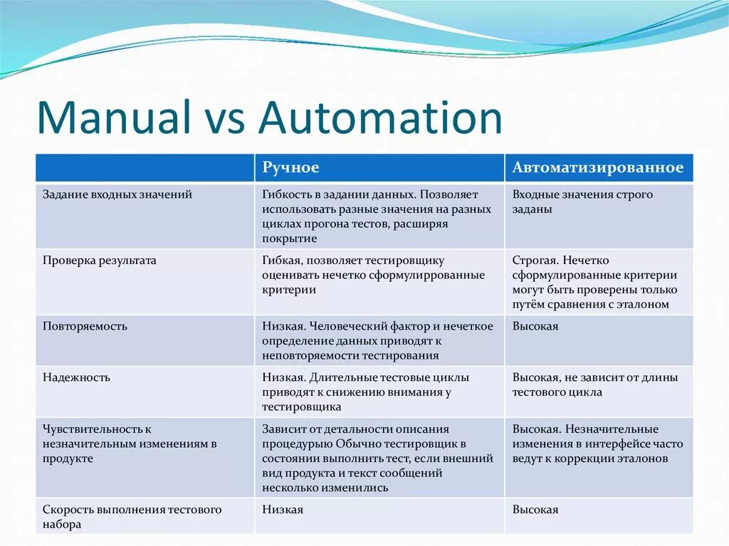 Обучение на тестировщика