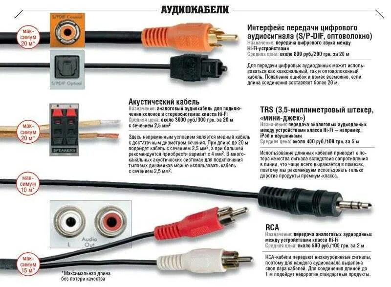 Оптический кабель для звука 5.1 распиновка. Коаксиальный кабель для звука схема. Оптический кабель для звука 5.1 схема. Как соединить коаксиальный кабель с оптическим.