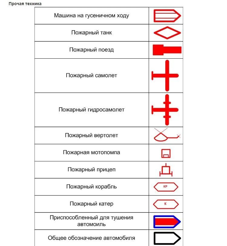 Схема пожара обозначения. Обозначение авто пожарного крана на схеме. Пожарная насосная станция обозначение на схеме. Условные обозначения пожарных автомобилей. Насосно рукавные автомобили обозначение на схеме.