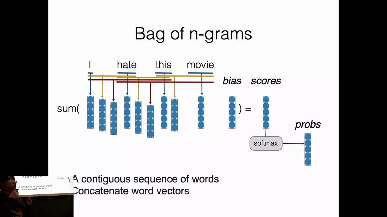 Bag of words. Модель мешок слов. Bag of words. Модель bag-of-words. Модель bag-of-words.