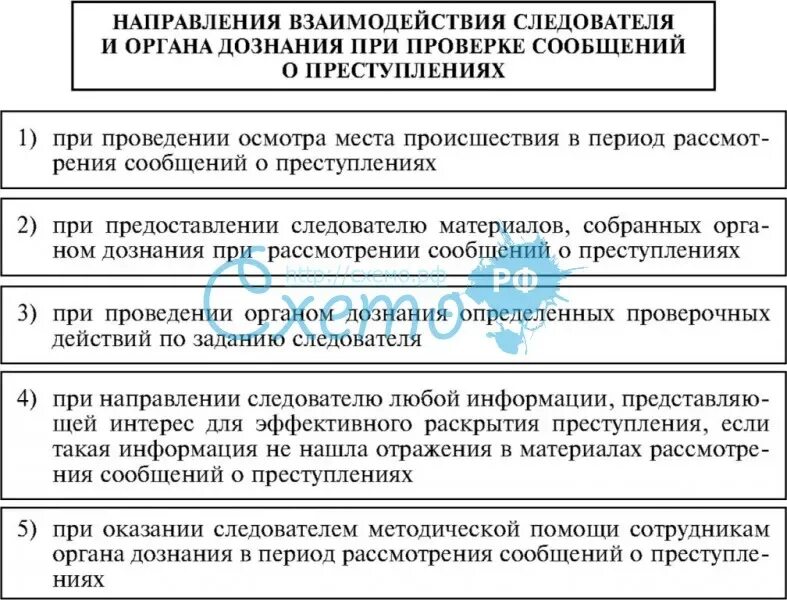 Приказы органов дознания. Следователь направление деятельности. Взаимодействие следователя и органа дознания. Направление взаимодействия с органами дознания. Основные направления деятельности следователя.