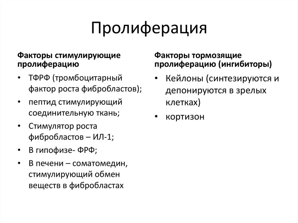 Фактор роста гормон. Механизм развития фазы пролиферации. Пролиферация факторы роста. Механизм развития пролиферация воспаления. Фаза пролиферации этапы.