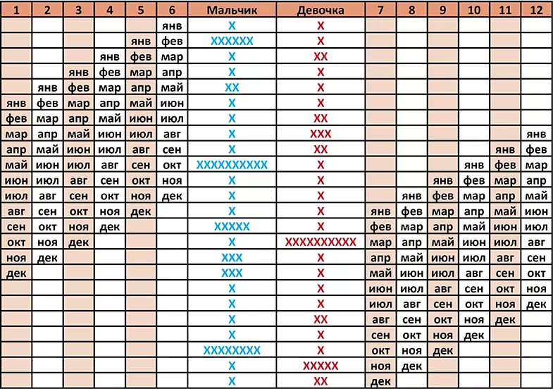 Таблица зачатия беременности двойней. Таблица зачатия близнецов и двойняшек. Таблица зачатия близнецов и двойняшек 2022. Таблица зачатия двойни девочек. Бесплатные календарь зачатия