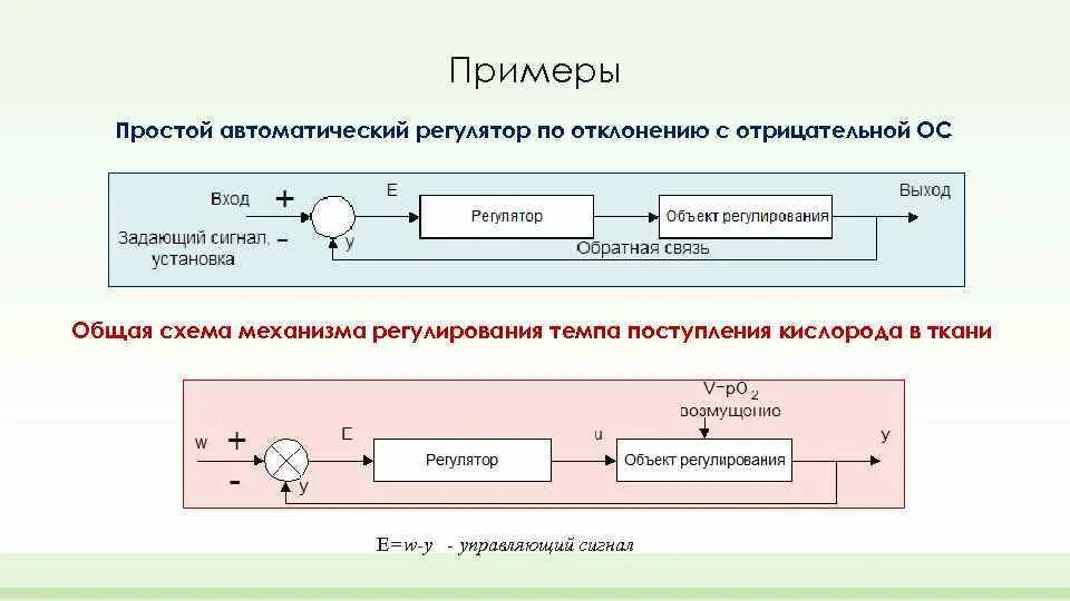 Схема механизма обратной связи. Автоматические регуляторы примеры. Регулятор с обратной связью. Управление с обратной связью.