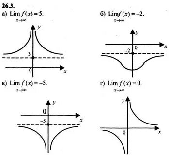 Lim f x 4