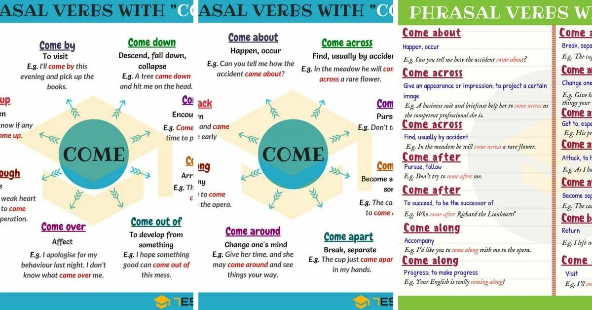 Phrasal verb come. Фразовые глаголы в английском языке. Фразовый глагол come. Come across Фразовый глагол.