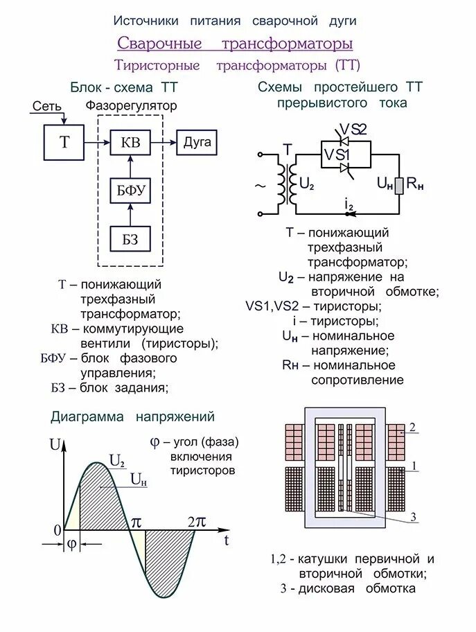 Увеличение напряжения трансформатора. Сварочный трансформатор однофазный схема. Сварочный трансформатор схема. Сварочный трансформатор (рисунок 1.34,а).. Источники сварочного тока схема сварочного трансформатора.