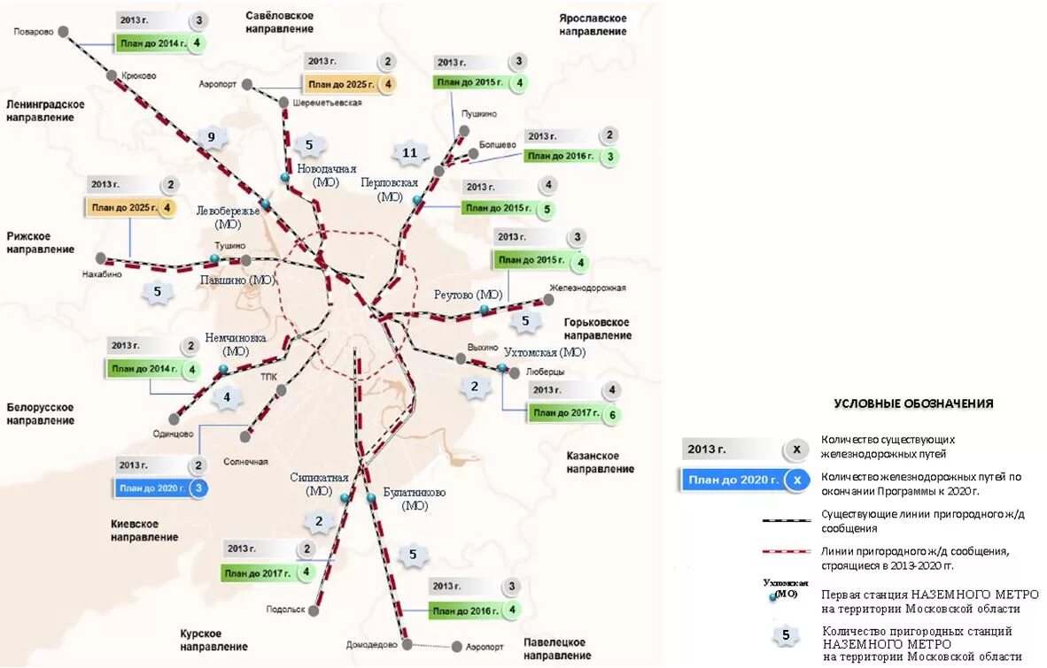 Легкое метро в москве. Схема легкого метро в Подмосковье 2020. Схема наземного метро Подмосковья со строящимися станциями. Схема легкого метро в Подмосковье к 2022. Схема строительства легкого метро в Московской области.