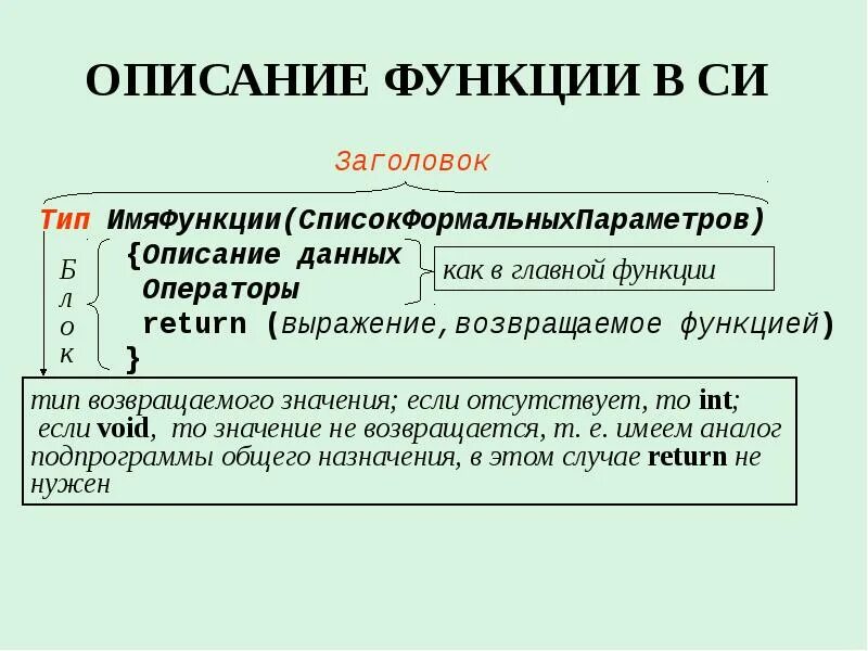 Слово в названии функции. Правила описания функции в си. функции в языке си. пример описания функции в си. заголовок функции в си.