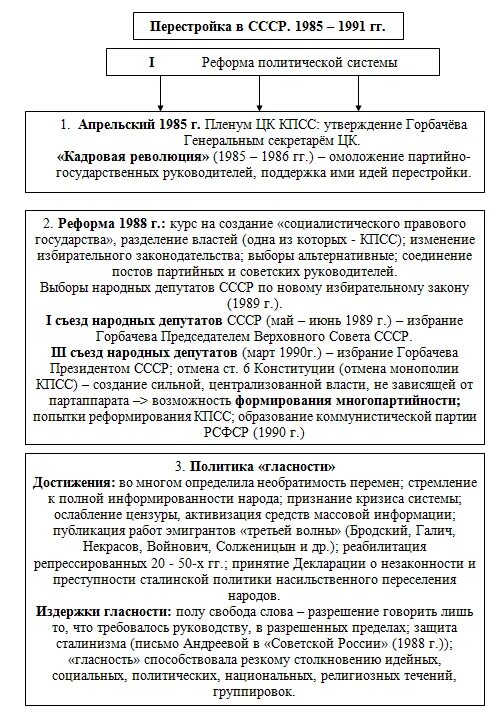 Экономические и политические реформы перестройки. Реформа политической системы 1985-1991 таблица. Политические реформы Горбачева 1985-1991 таблица. Перестройка в СССР 1985-1991 гг таблица. Схема политические реформы Горбачева.