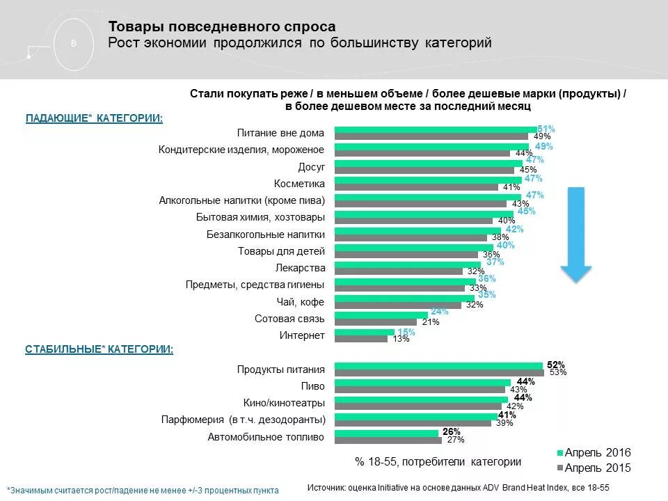 Товары повседневного спроса. Товары повседневного спроса список. Предметы повседневного спроса. Магазин товары повседневного спроса.