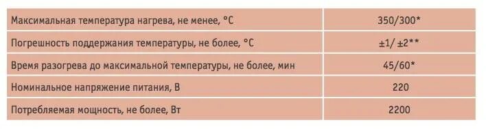 До какой температуры греется. До какой температуры греется