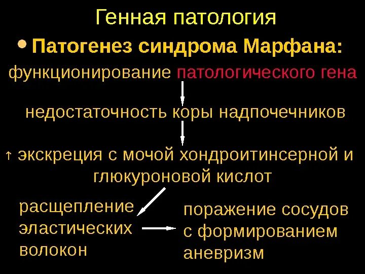 Наследственная недостаточность. Синдром Марфана патогенез. Патогенез это в патологии.