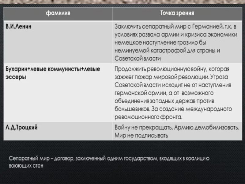 Почему сепаратный мир. Почему сепаратный мир