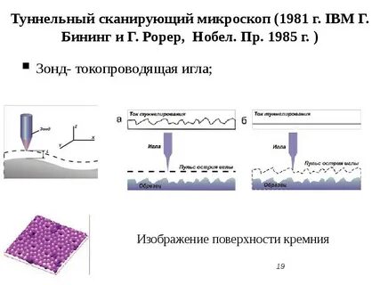 Сколько сканирующих