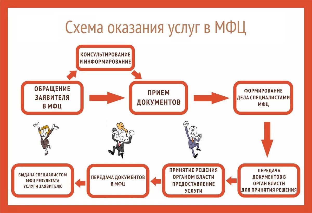 Выполнить данную услугу