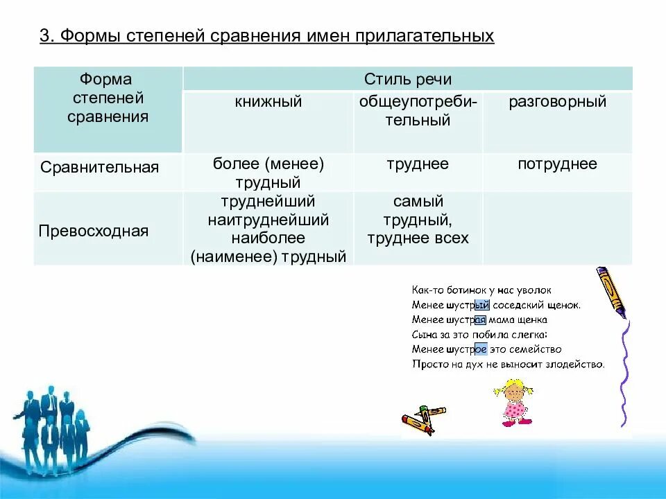 Как называются степени сравнения прилагательных. Степени сравнения имен прилагательных превосходная степень. степень сравнения прилагательного. формы степеней сравнения. формы степеней сравнения прилагательных.