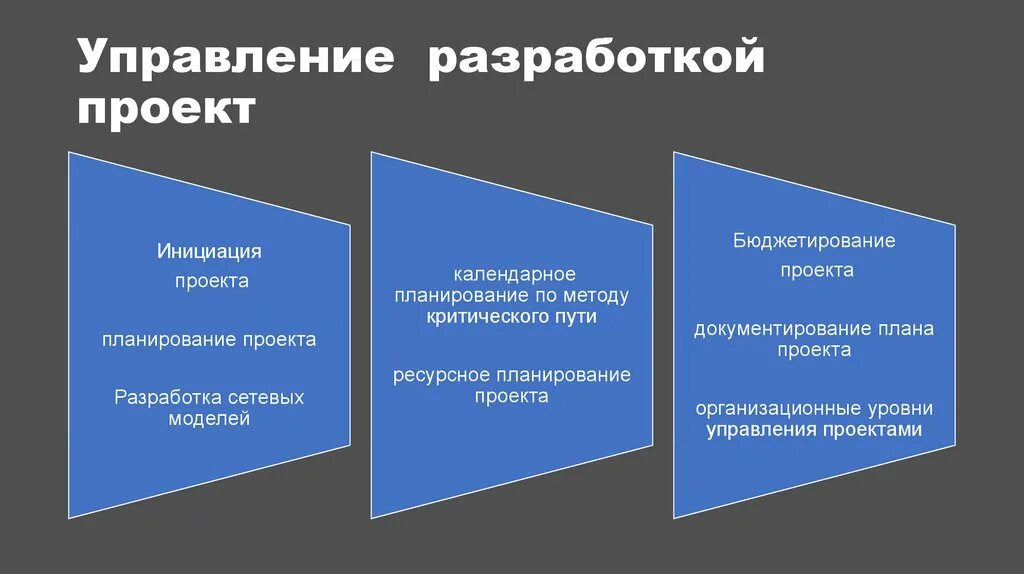 Основы управления проектами - презентация онлайн