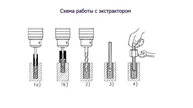 Как выкрутить микрофон. Как выкрутить болт под внутренний шестигранник с сорванными гранями. как выкрутить шестигранный болт. как открутить винт с сорванными гранями под шестигранник внутренний. как выкрутить болт с внутренним шестигранником с сорванными гранями.
