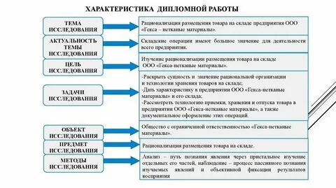 Общая характеристика это определение
